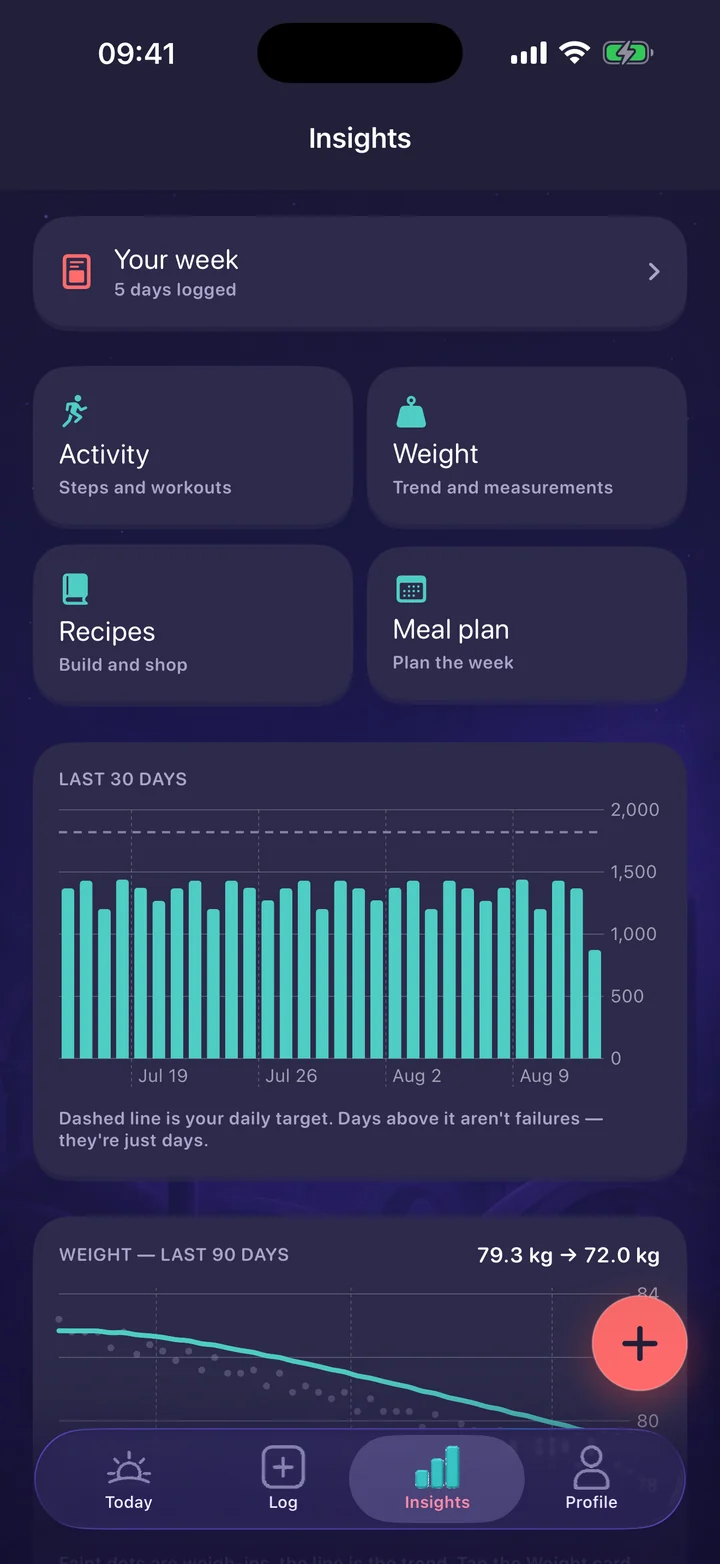 Insights screen with weekly summary, 30-day intake chart and weight trend
